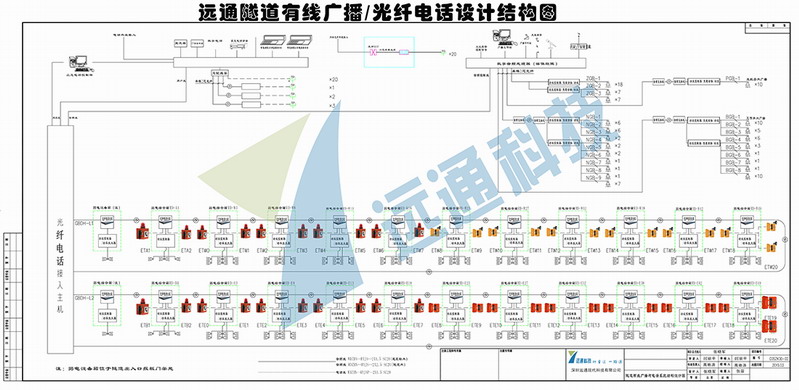 凯时APP隧道有线广播-光纤电话系统设计图.jpg